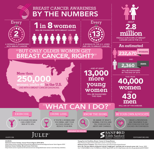 breast cancer info